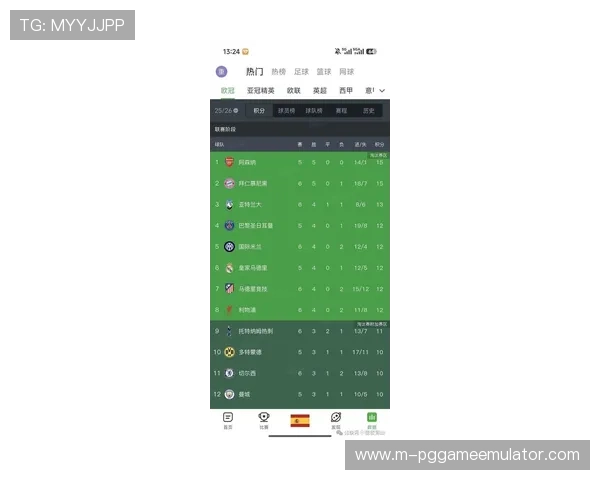 英超球队欧冠夺冠概率居高，曼城阵容深度被评最强